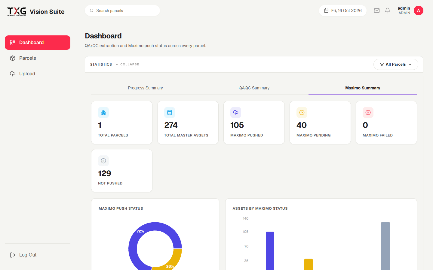 TXG Vision Suite Maximo summary