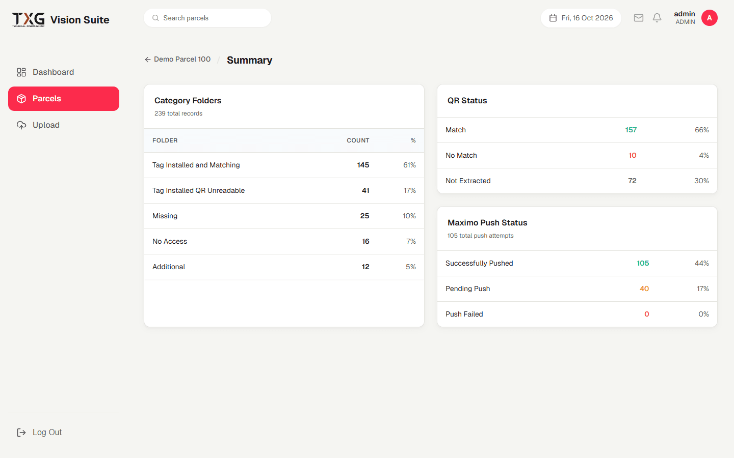 TXG Vision Suite QA/QC summary