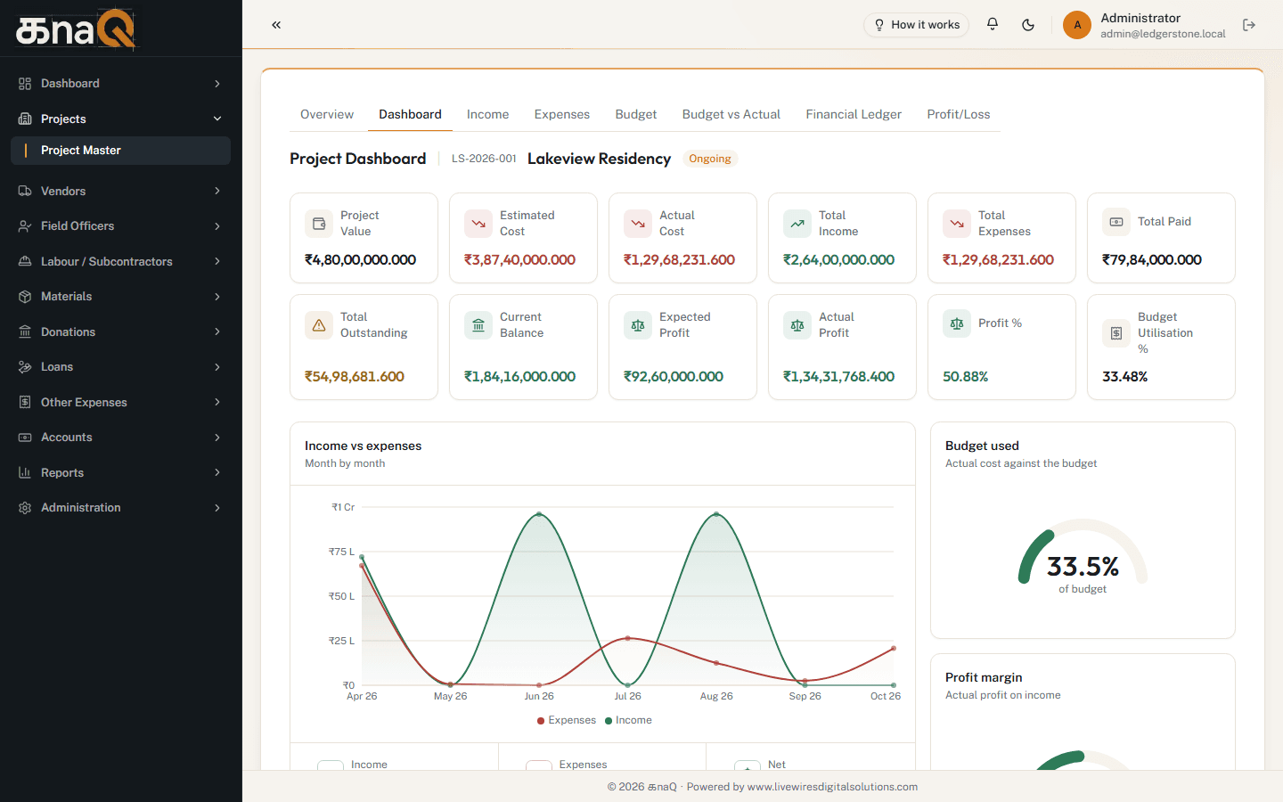 KanaQ project dashboard
