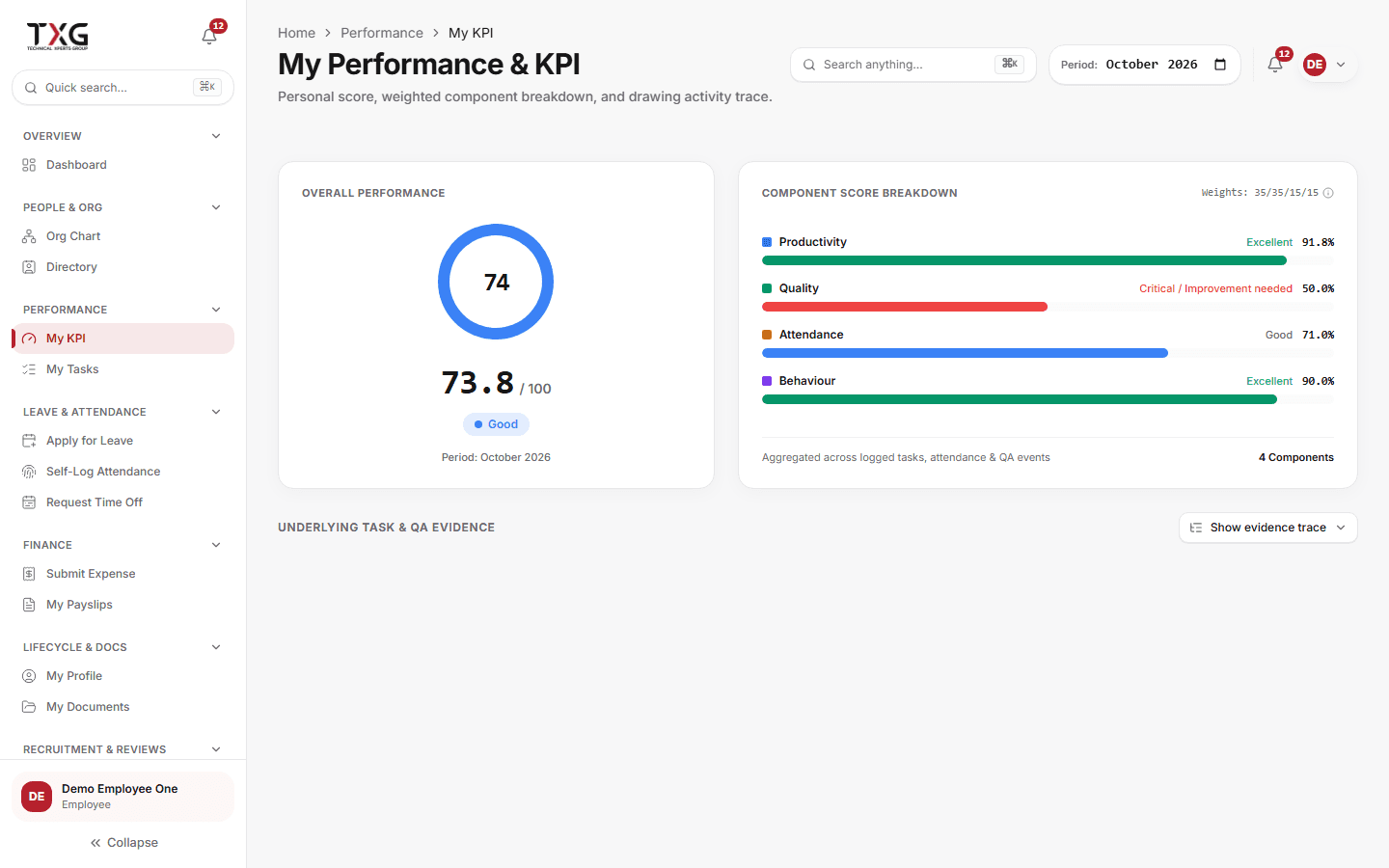 HRMS employee KPI breakdown