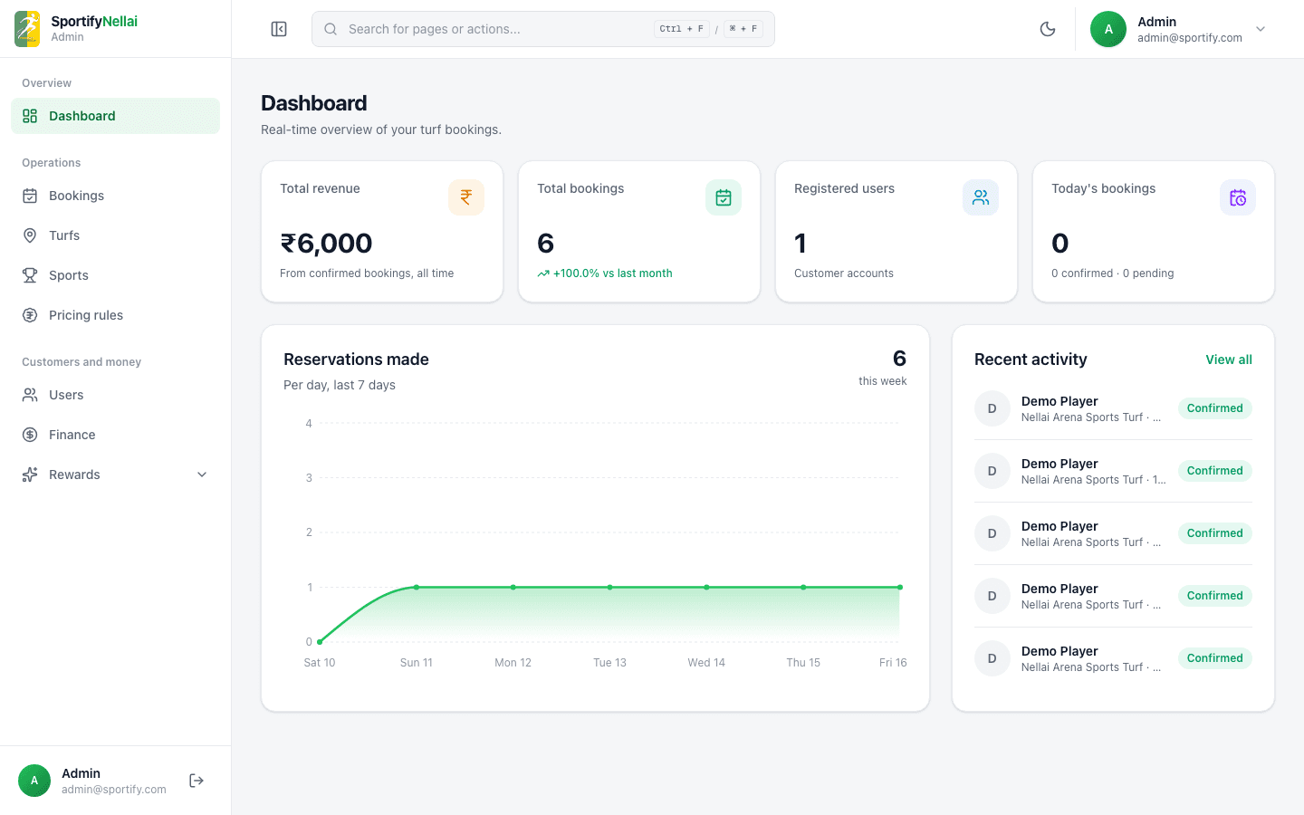 Sportify Nellai admin dashboard